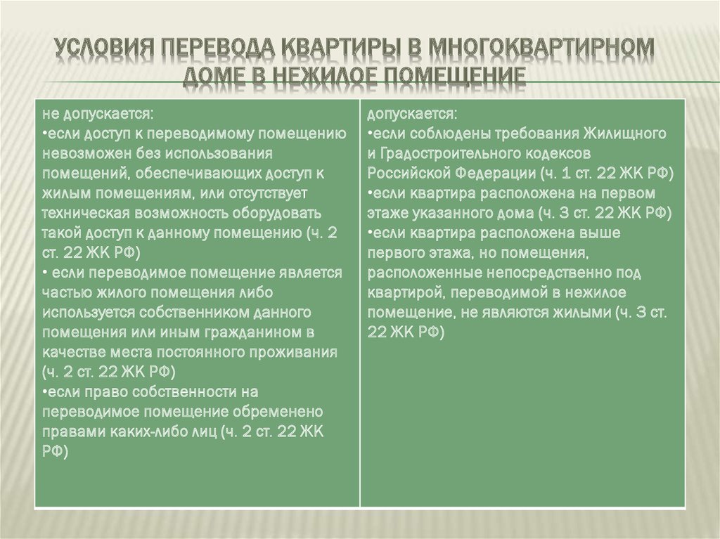 Перевод в нежилое помещение сроки. Перевод нежилого помещения в жилое помещение. Как перевести жилое помещение в нежилое. Перевод из жилого в нежилое помещение. Условия перевода жилого помещения в нежилое.