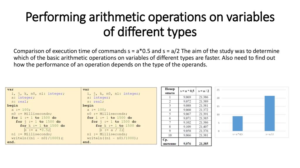 Operating system перевод. Arithmetic Operations. Arithmetic Actions. Arithmetic Operations определение на английском языке. Mod Arithmetic.
