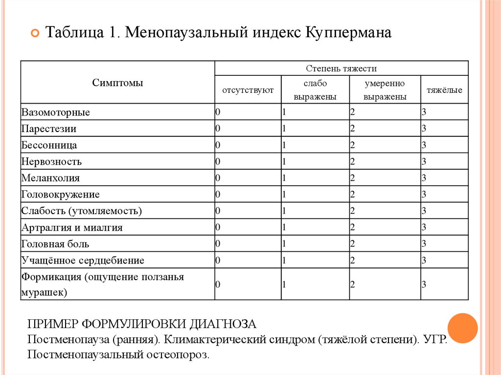 Шкала грина климактерический. Менопаузальный опросник Грина. Оценка тяжести климактерического синдрома. Таблица менопаузальный индекс. Шкала Грина климактерический синдром.