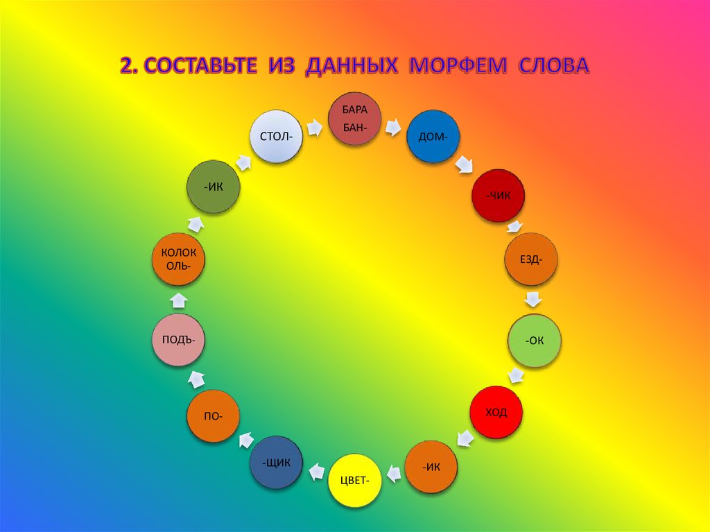 Столами составьте слово. Составление слов из морфем. Игровые задания по морфемике. Составить слово из морфем. Составьте слова из морфем.