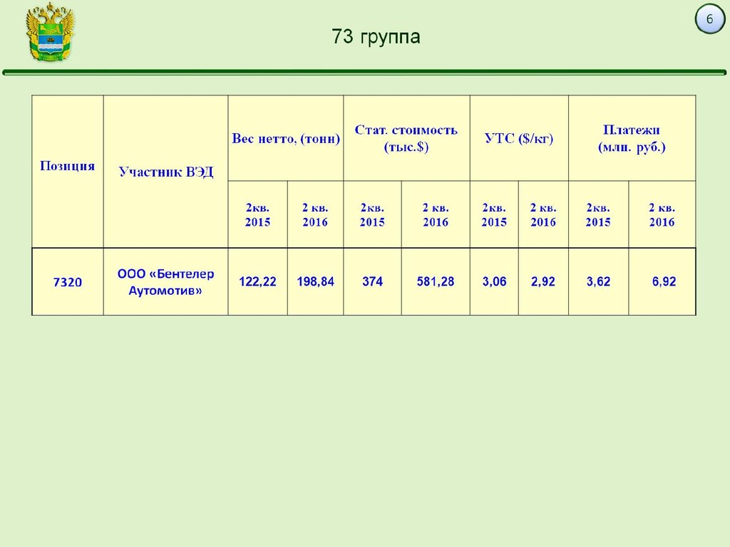 Второй квартал года. 2 Квартал.