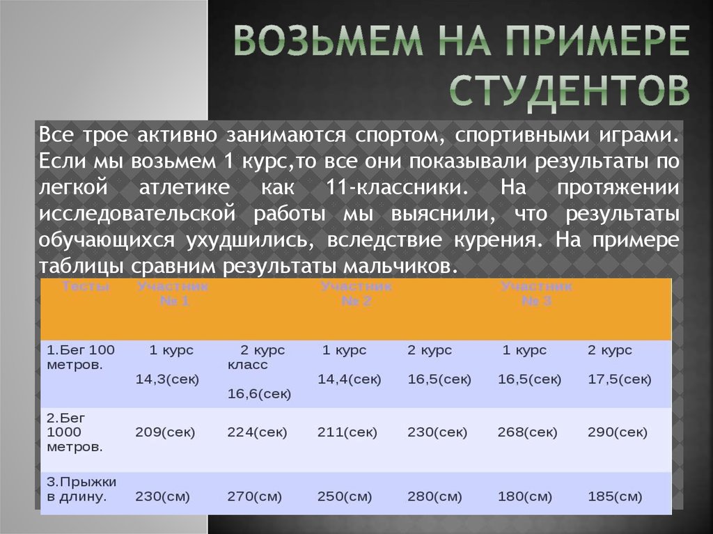 Возьмем на примере Студентов