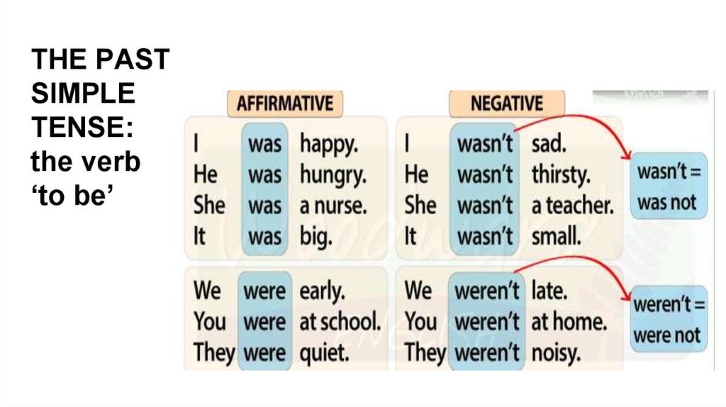 Was were examples. Глагол to be в английском past simple. Глагол to be в паст Симпл. Формы глагола to be в past simple. Паст Симпл was were.
