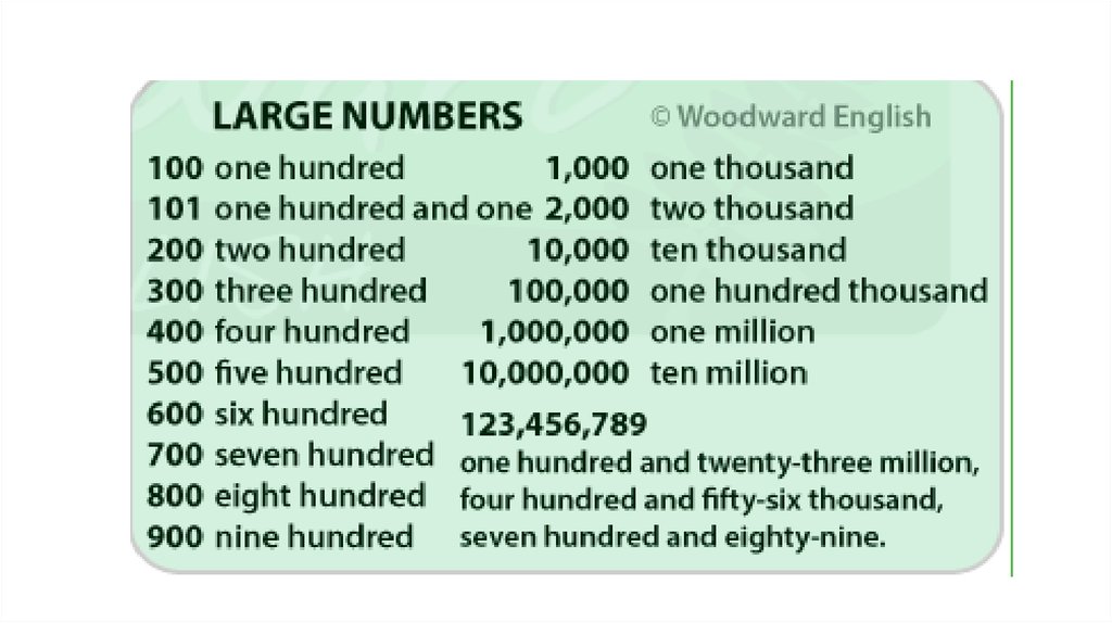 Five thousand and six. One hundred Thousand. Hundred правило. Hundreds and Thousands. Hundred Thousand million правило.