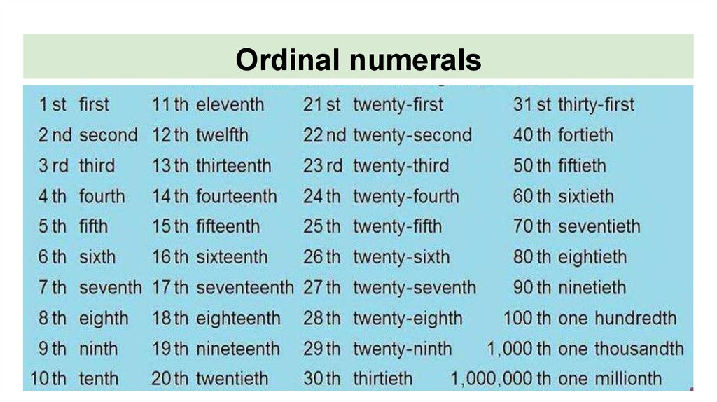 The first of these the second. Английский по-английски как пишется. Cardinal and Ordinal Numerals правило. Как написать английский на английском. Как пишется как по английски.
