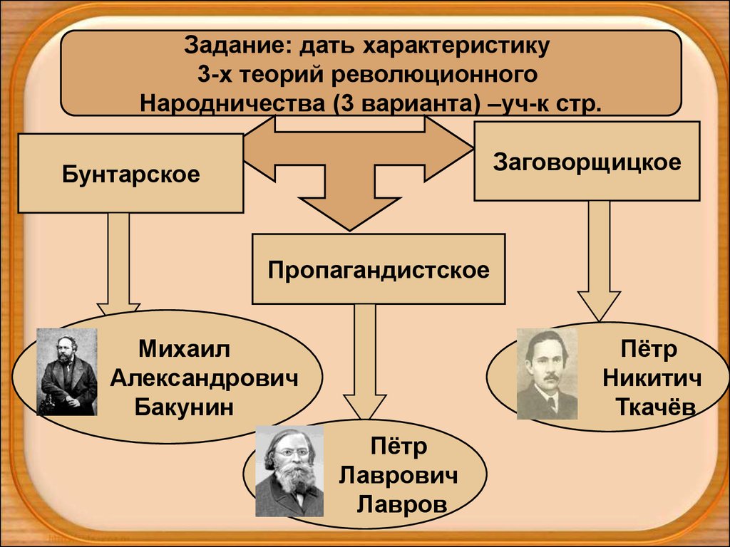 Складывание революционной традиции в россии