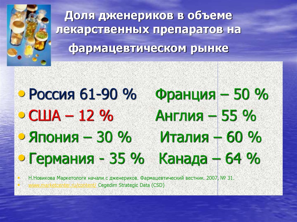 Рынок дженериков. Дженерики на российском фармрынке статистика. Дженерики мирового фармацевтического рынка.