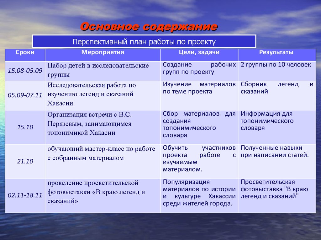 Выберите правильные ответы правовое обеспечение проекта это