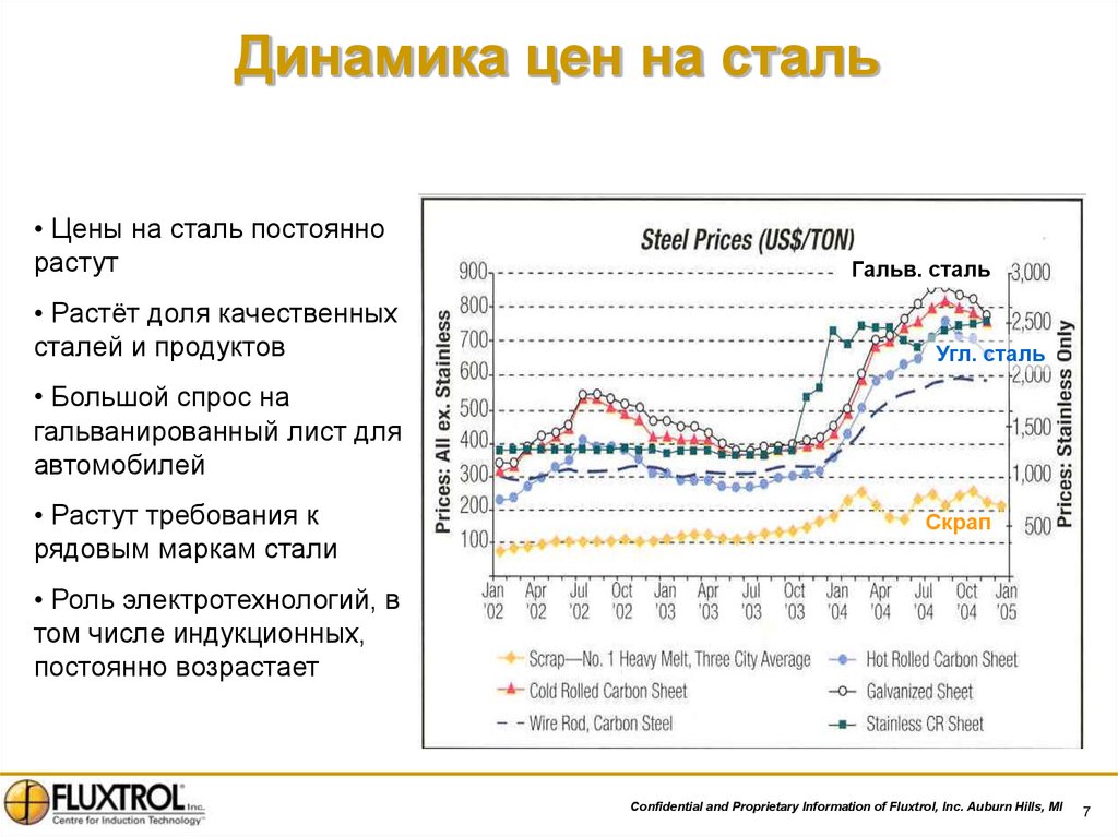 Стали дешевле