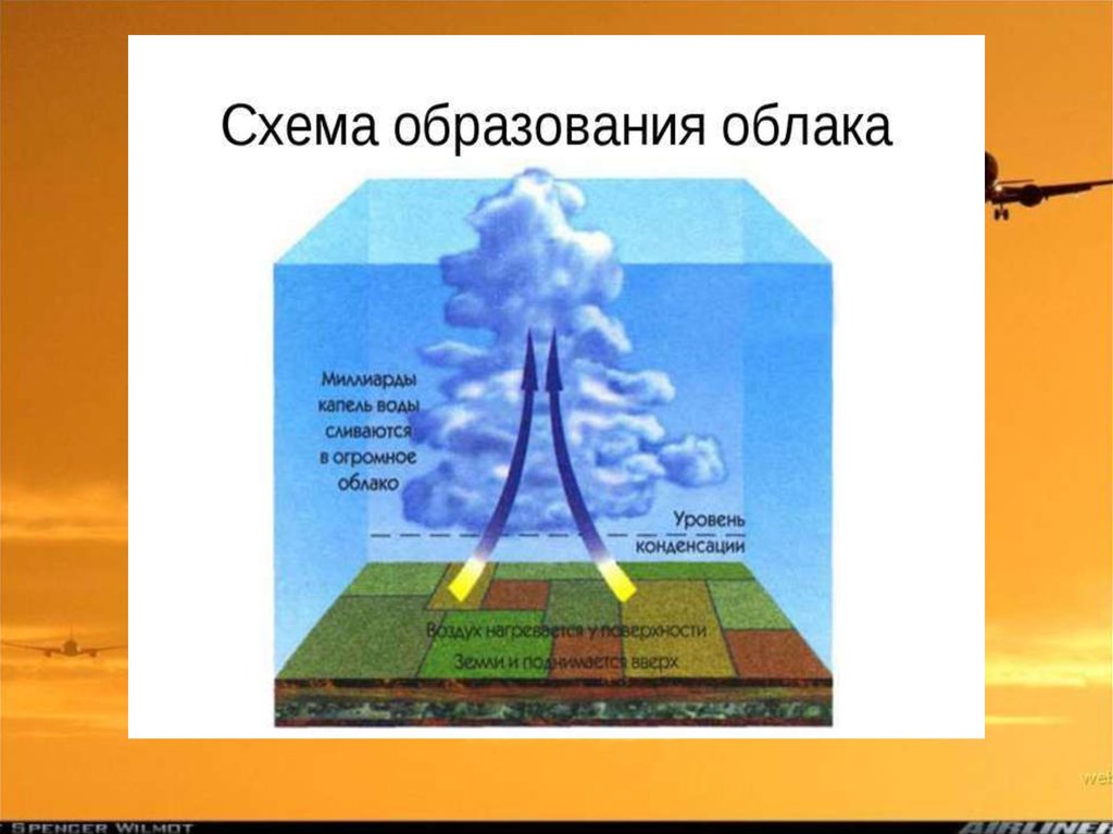 Образование облаков картинки