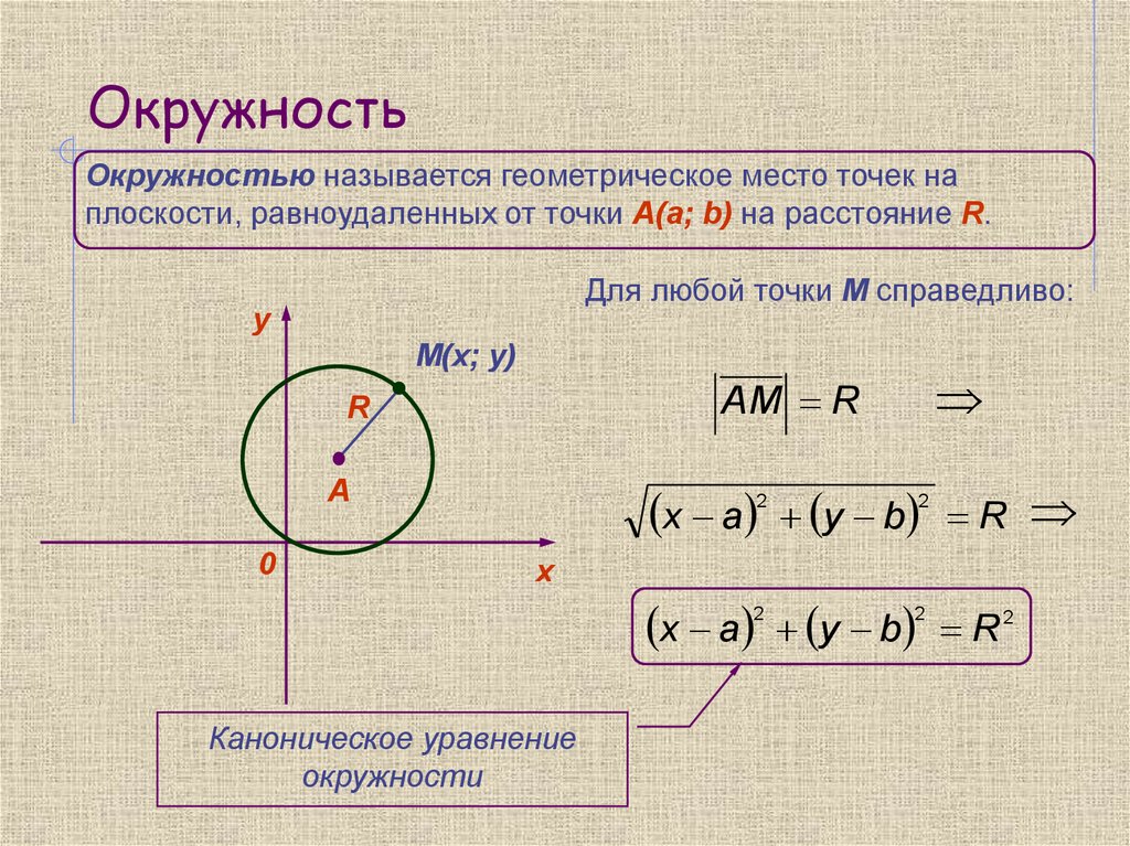 Выберите уравнение окружности соответствующее рисунку х 2