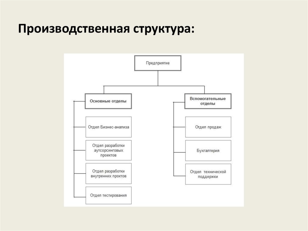 Схема структуры компании