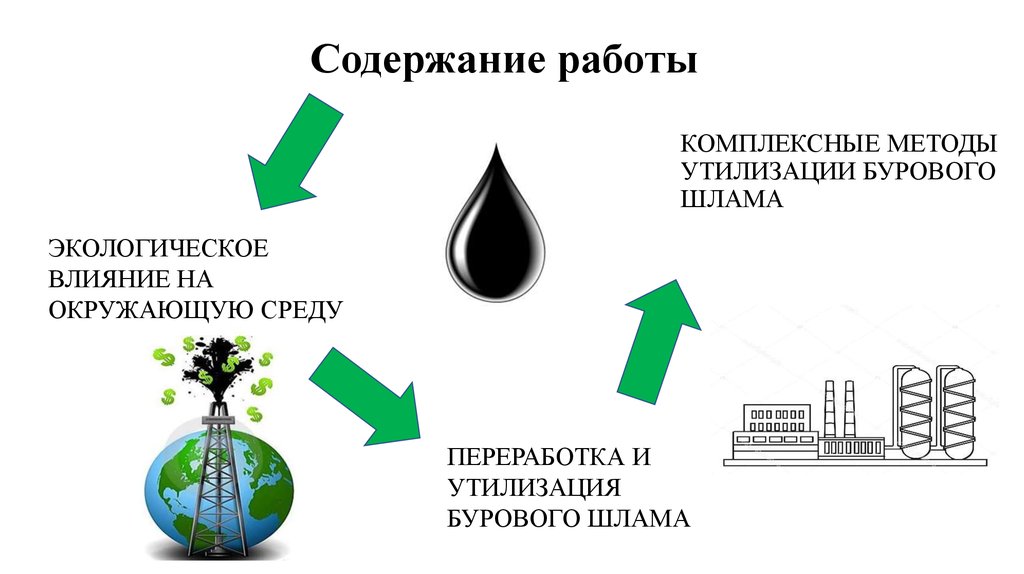 Утилизация шлама