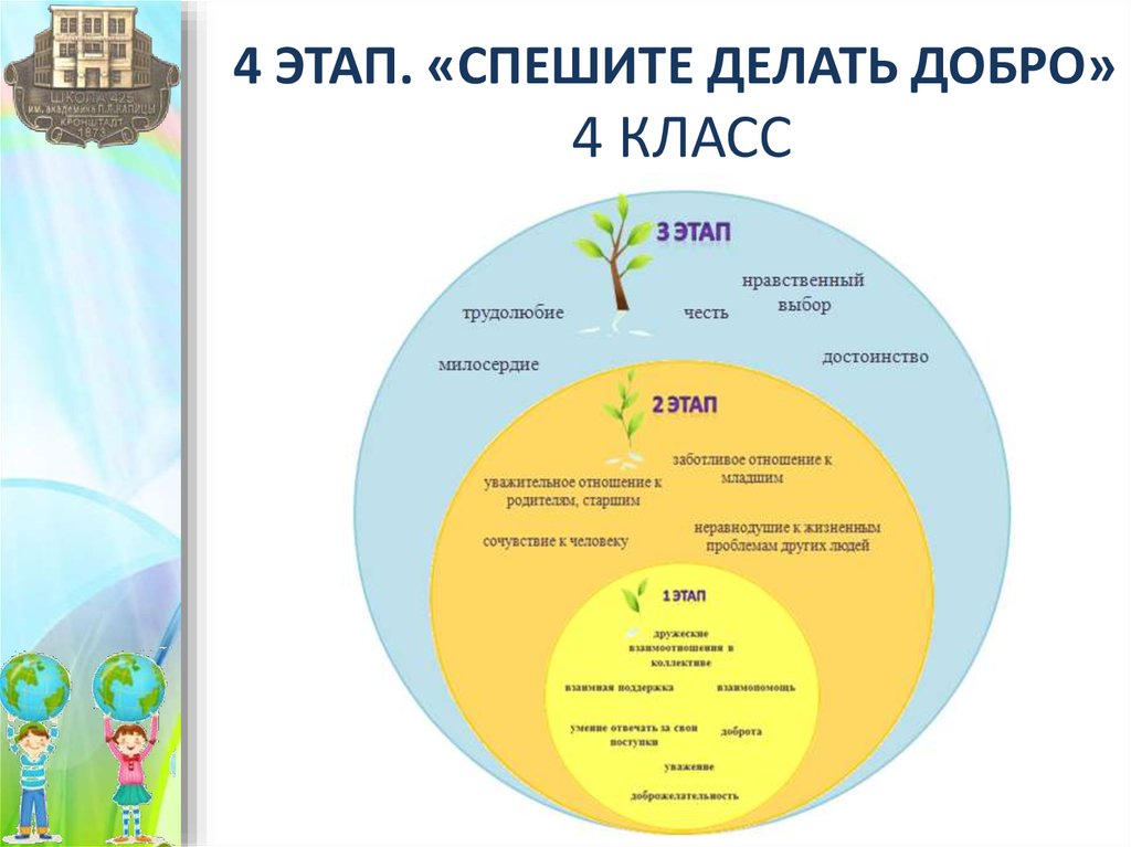 Конспект спешите делать добро