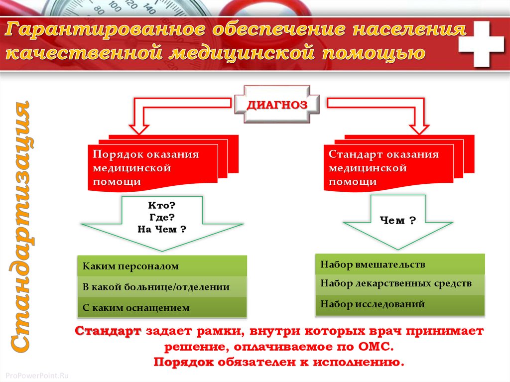 Гарантированное обеспечение