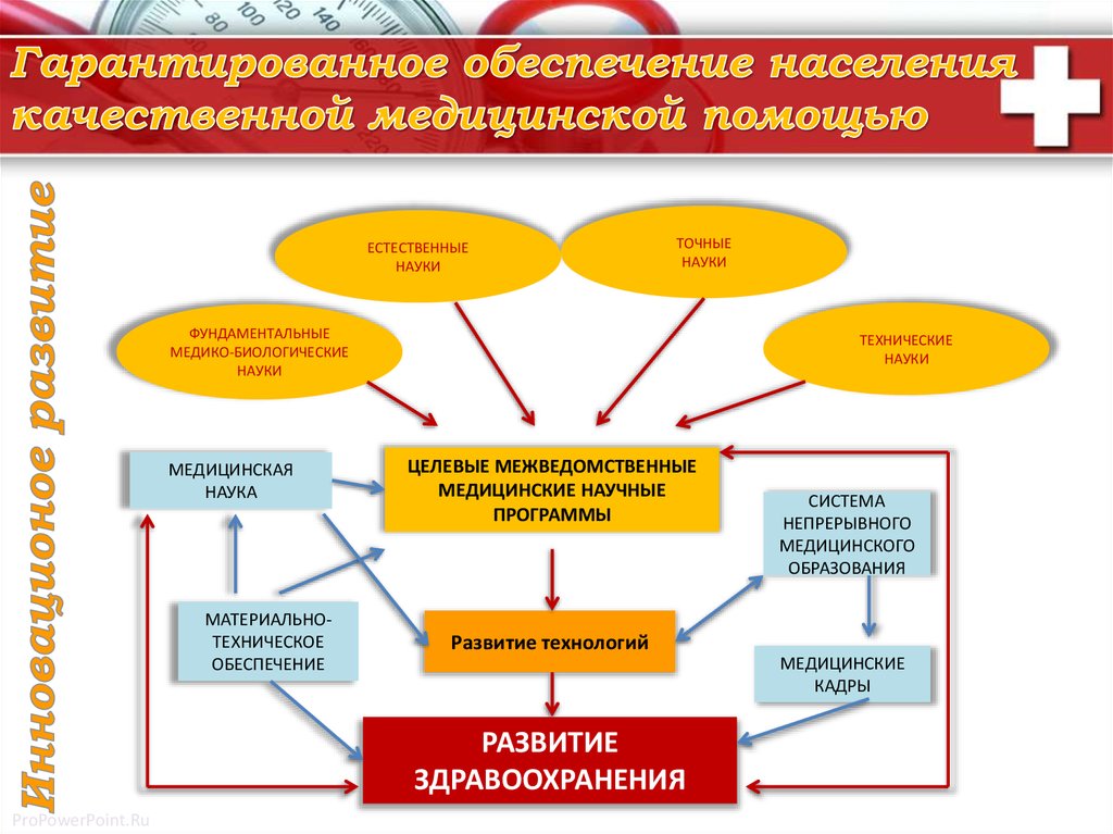 Обеспечение населения. Обеспечение гарантирования.