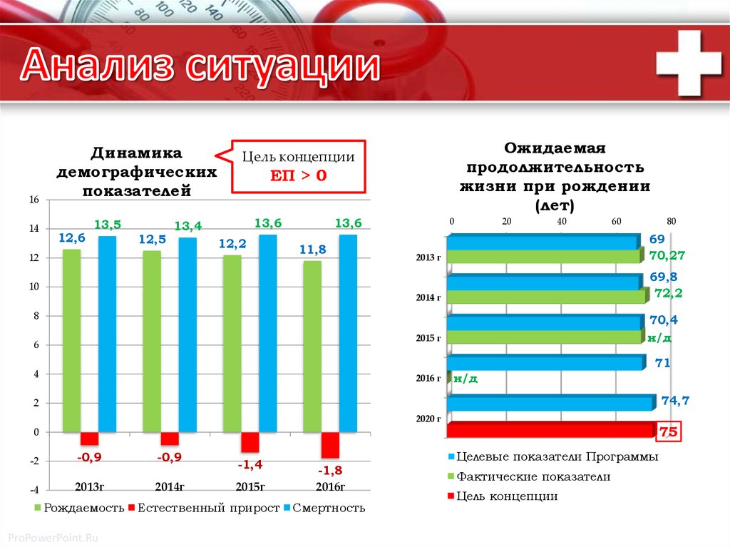 Анализ ситуации в мире