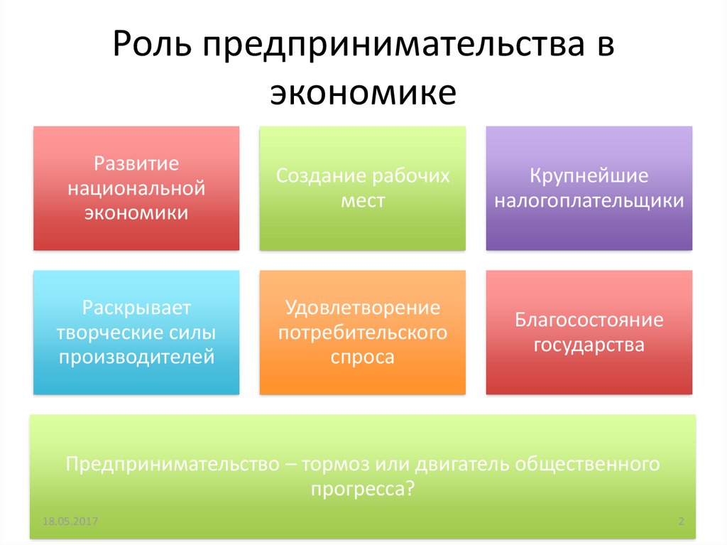 Основная роль предпринимательства в экономике. Роль предпринимательства в современной рыночной экономике России. Рольпредпринимательстава вэконими. Роль предпринимательства в экономике. Роль предпринимательства в рыночной экономике.