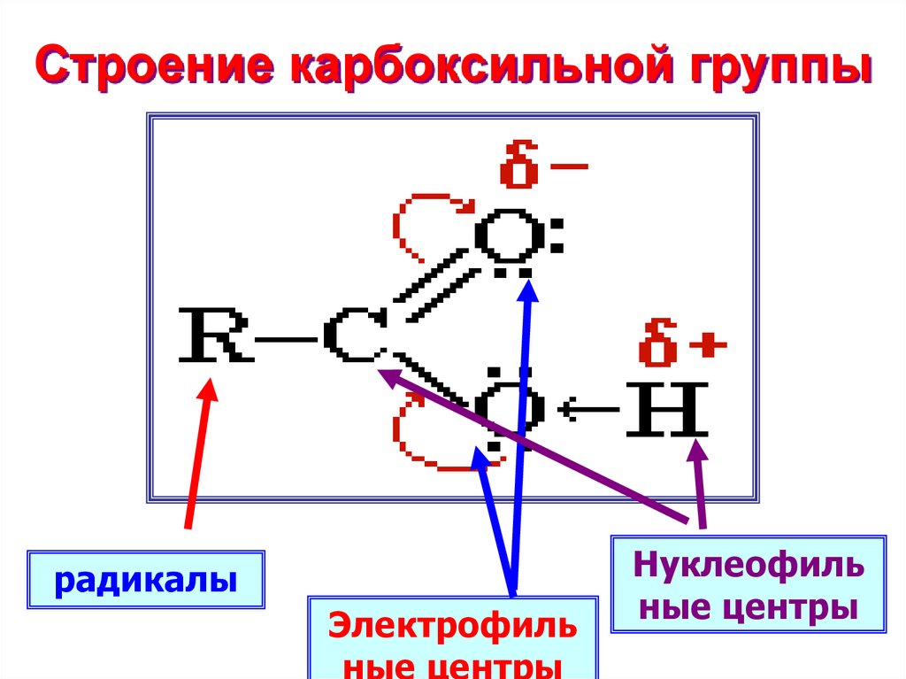 Электронный кислота. Электронное строение карбоксильной группы и карбоксилат-аниона. Электронное строение карбоновых кислот. Строение карбоксильной группы и карбоксилат-Иона. Распределение электронной плотности карбоновых кислот.