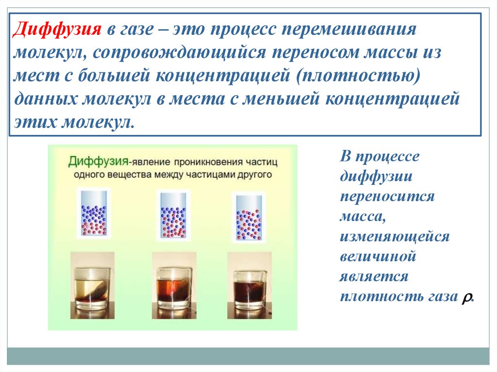 Какой газ поглощается