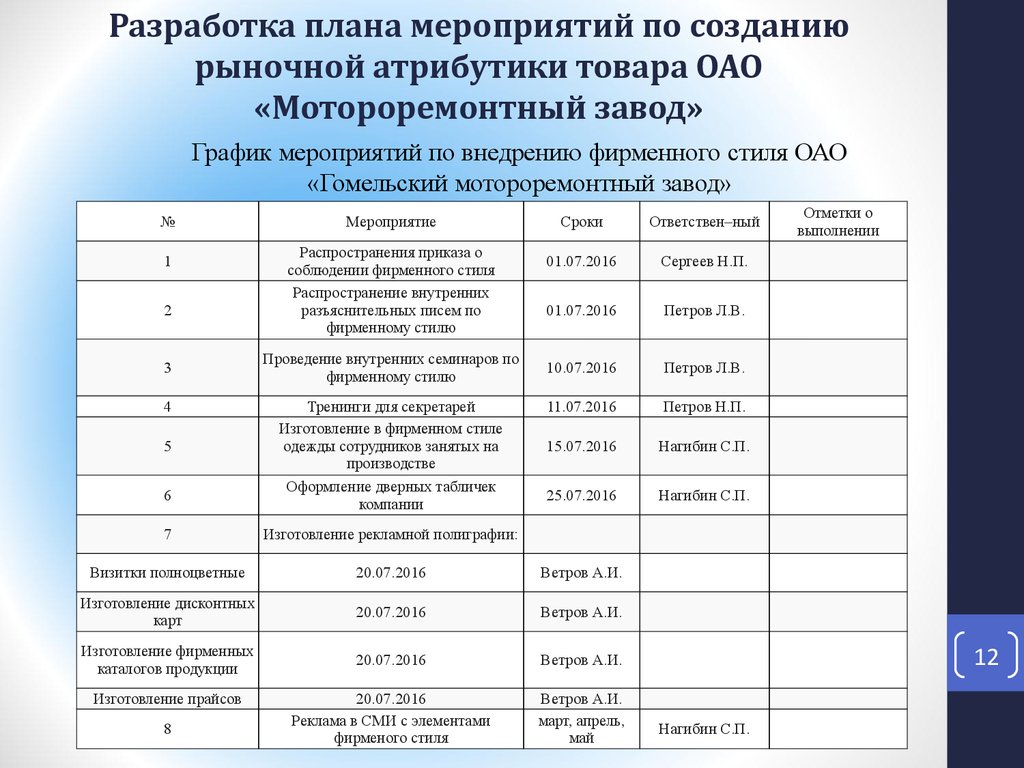 Принципы разработки мероприятий