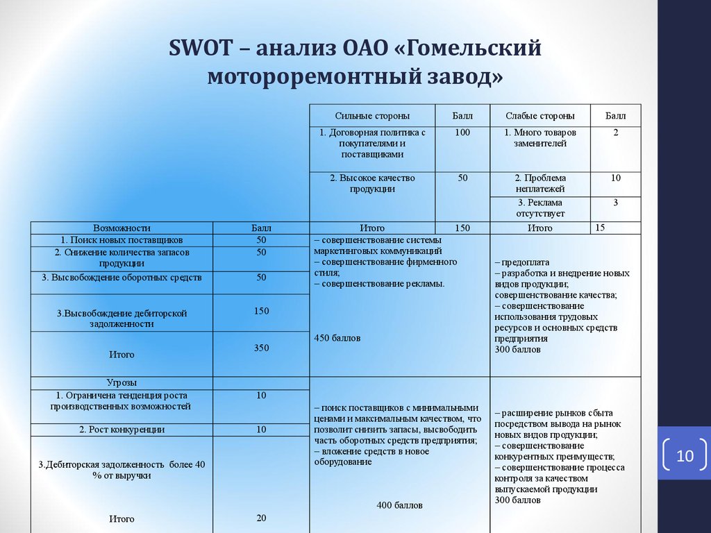 Объем высвобождаемых средств