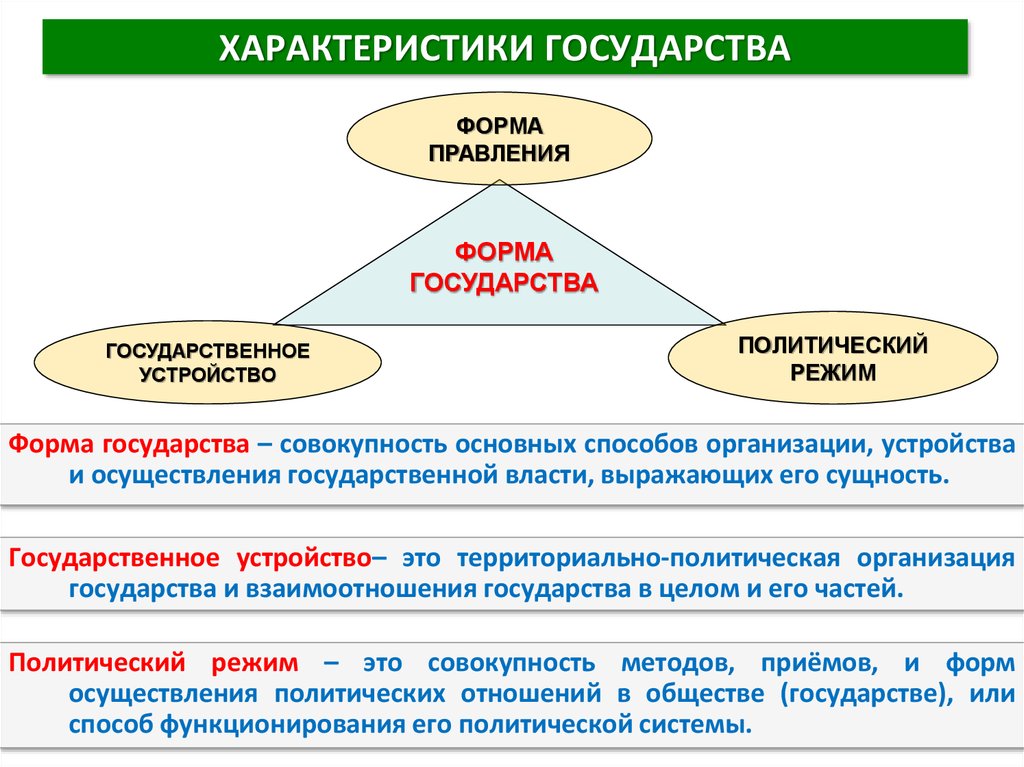 Используемые государством. Характеристики государства. Основные характеристики государства. Характеристики формы государства. Формы государства характеристика форма правления.