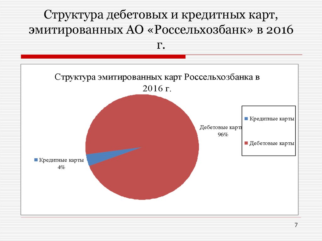 Эмитированная карта это