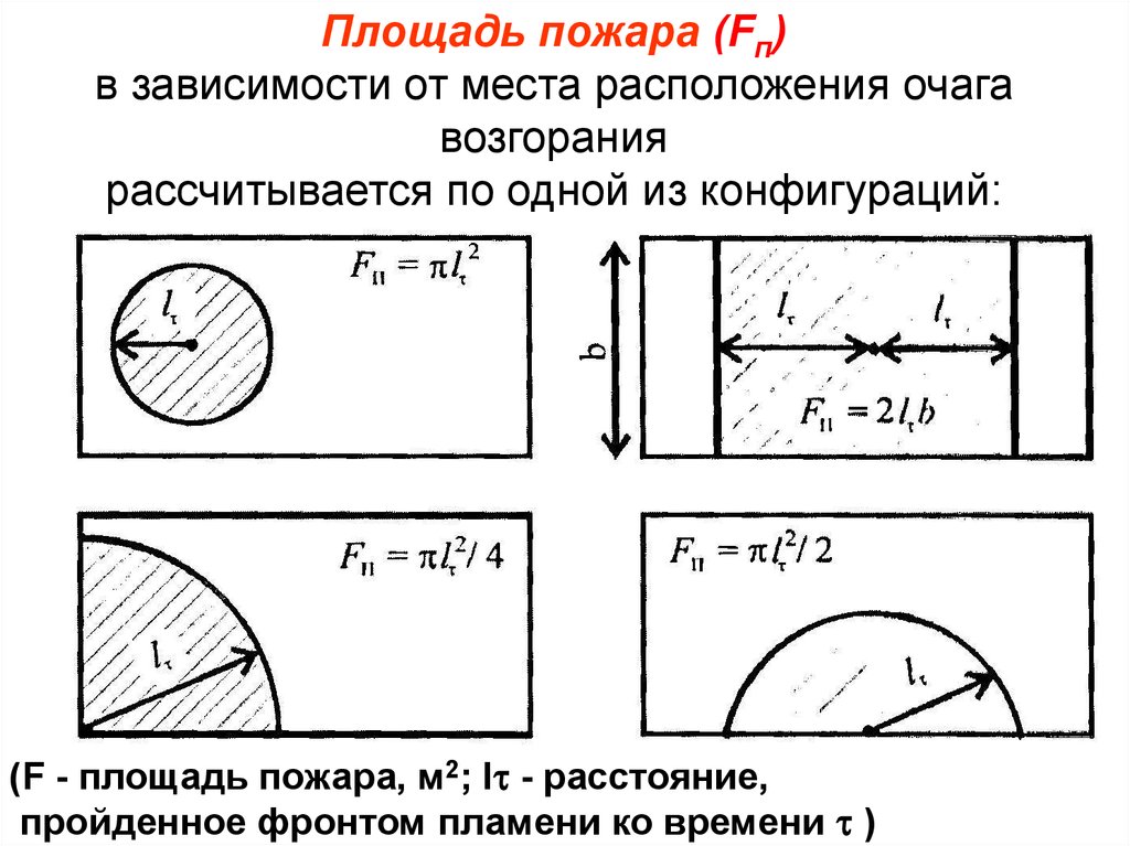 Таблица возможных схем площадей пожара