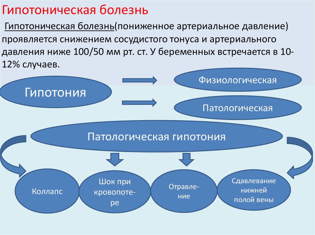 Гипотоническая болезнь презентация