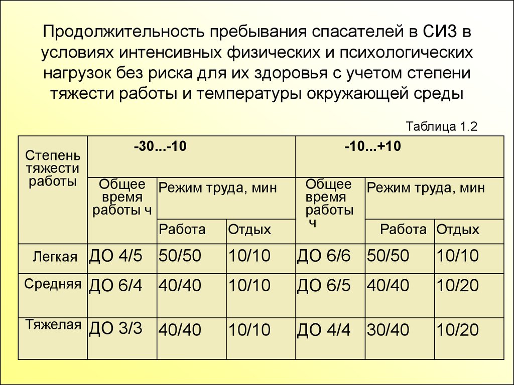 Продолжительность пребывания