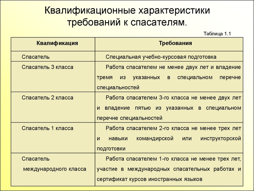 Характер требований