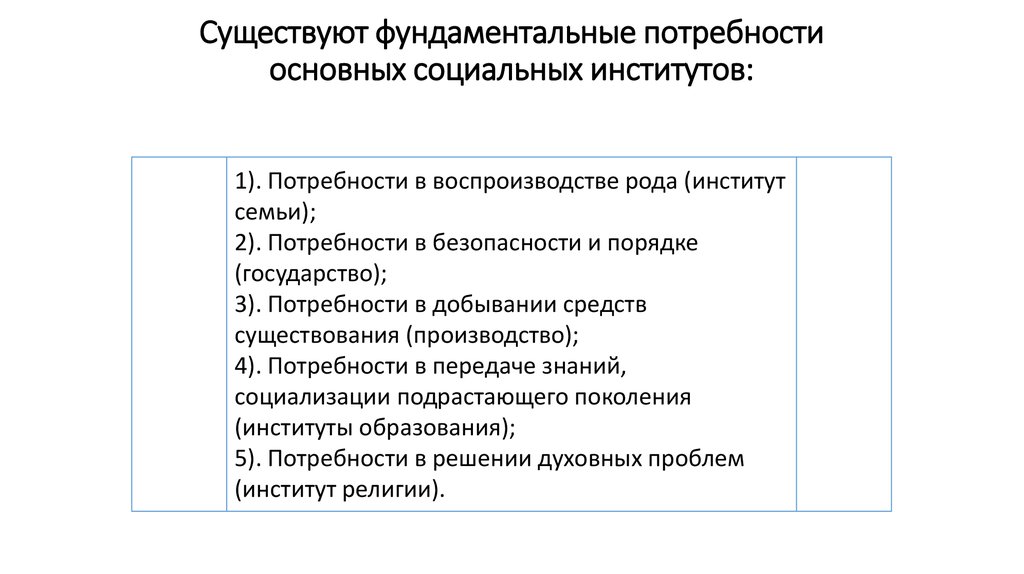 Социальные институты в структуре общества план