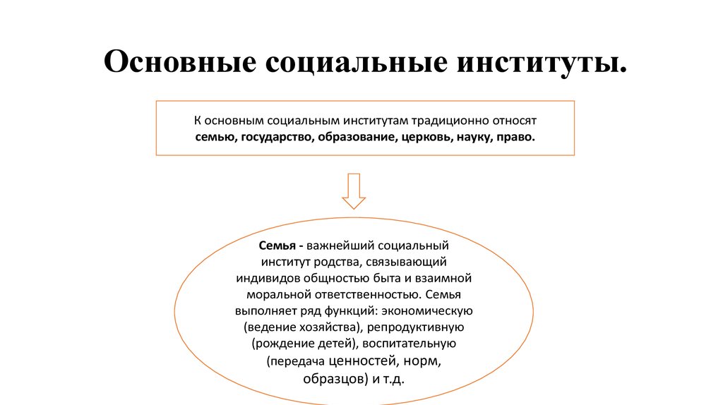 Основные институты социальной политики. Государство как социальный институт. Социальные институты.