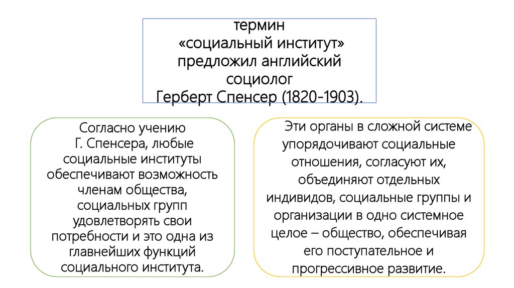 Практическое задание по теме Виды формы социальных институтов