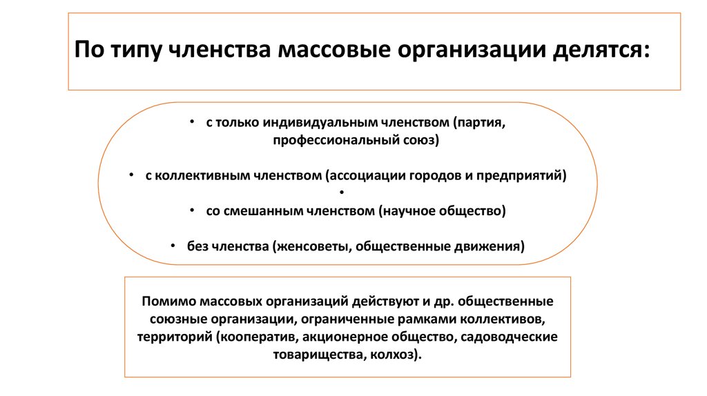 Общественное объединение имеющее членство