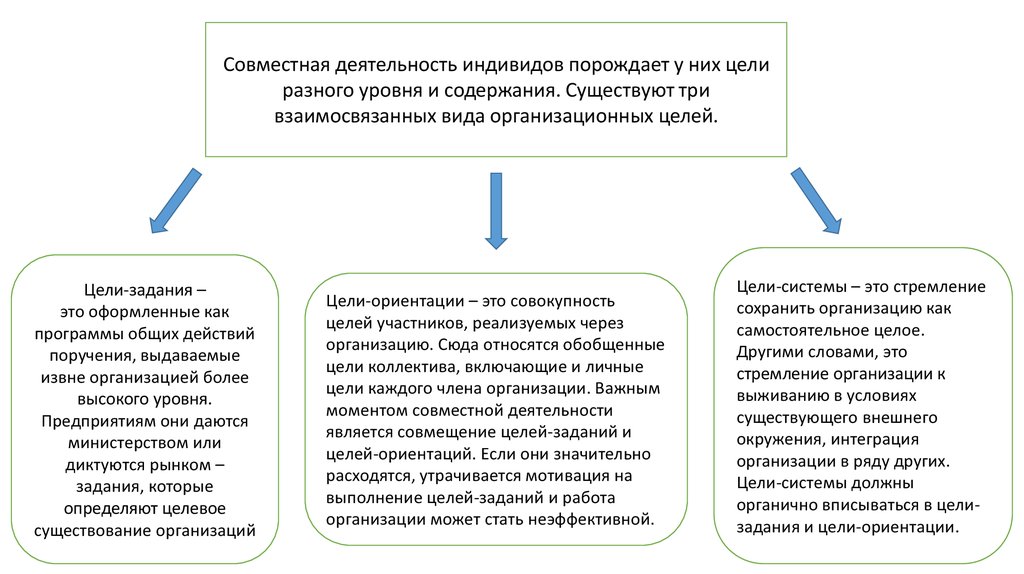 И ориентируясь на цели