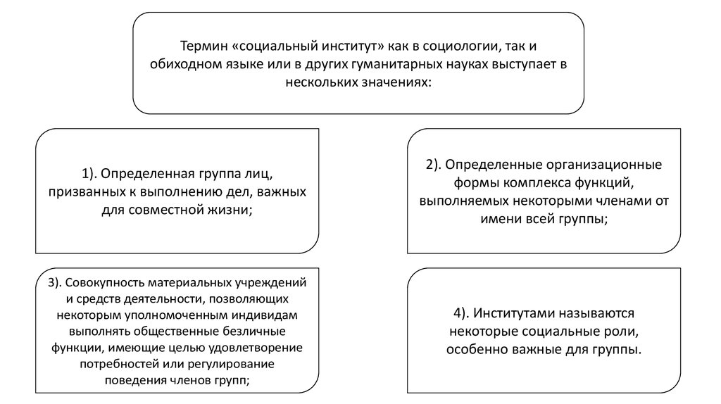 Право социальный институт план