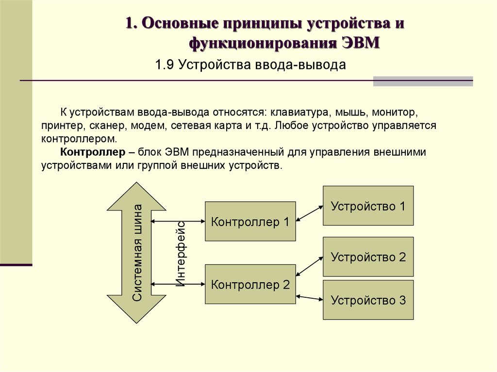 Принципы организации эвм презентация