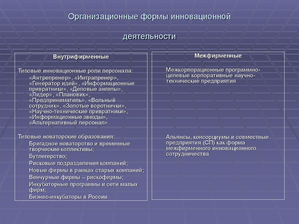 Организационные формы услуги