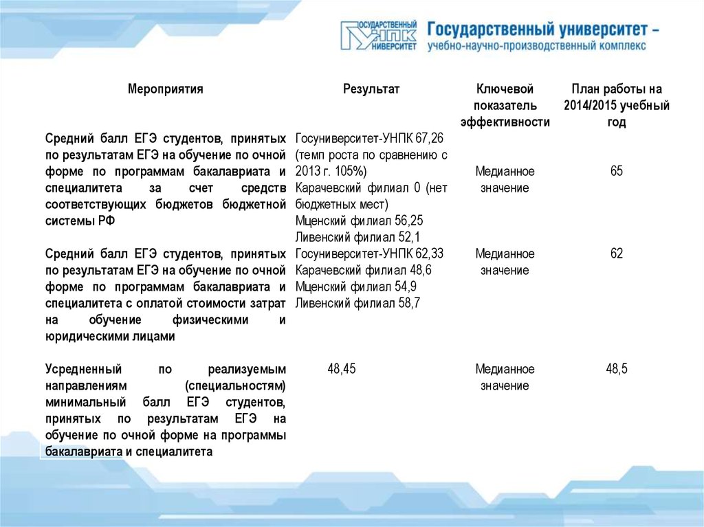 Платформа обучения егэ. Характеристика УНПК.