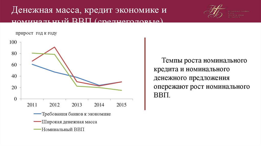 Экономический прирост. Кредит это в экономике. Номинальный кредит это. Вес кредита. Макроэкономическая ситуация в Республике Беларусь тренды выводы.