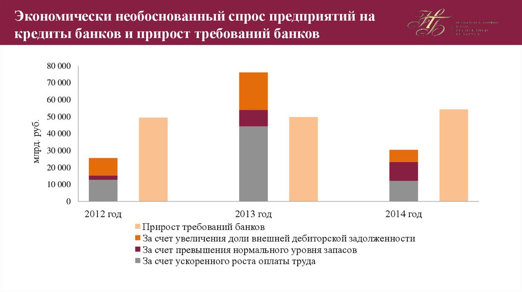 Спрос предприятие