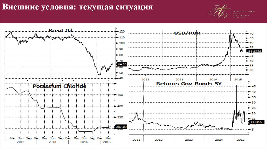 Ситуация в республике беларусь