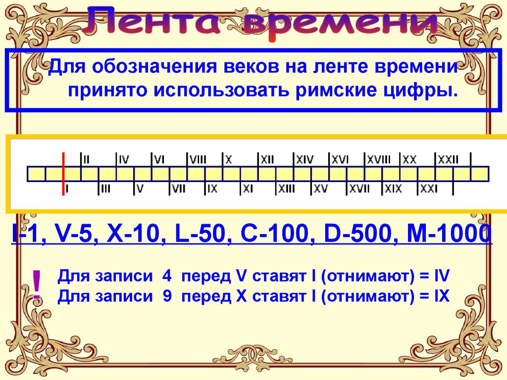 Проект римские цифры 4 класс