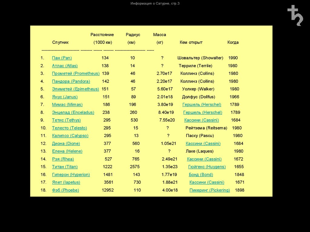 Спутники сатурна расстояние. Спутники Сатурна список. Имена спутников Сатурна. Спутники Сатурна список названий. Таблица спутников Сатурна.