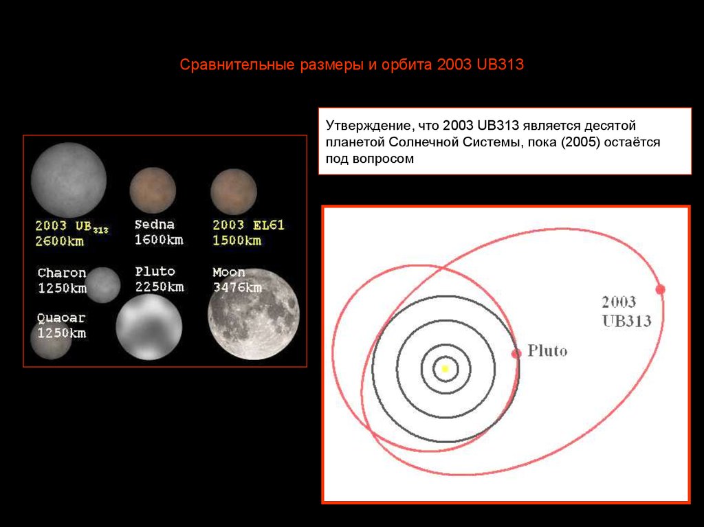 Какая 10 планета. 2003 Ub313 Планета. 10 Планета солнечной системы. Величины орбит планет солнечной системы. 10 Планет Солнечный СЕСТЕМЫ.
