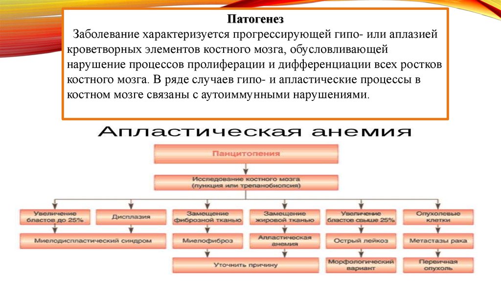 Рожа заболевание патогенез картинки