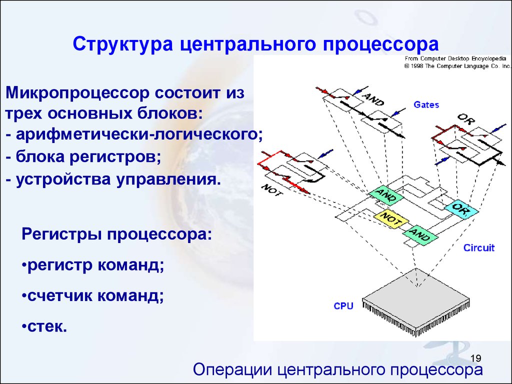 К структурной схеме процессора относятся