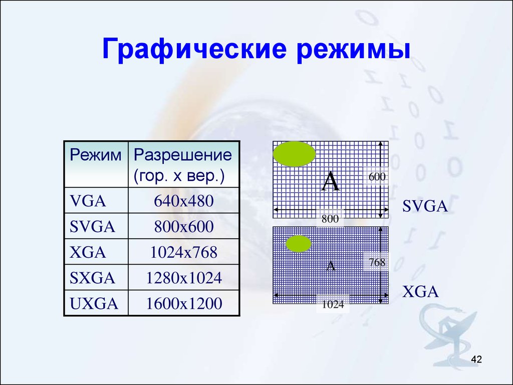 Графический режим. Графические режимы показатели. Единый графический режим. Работа в графическом режиме.